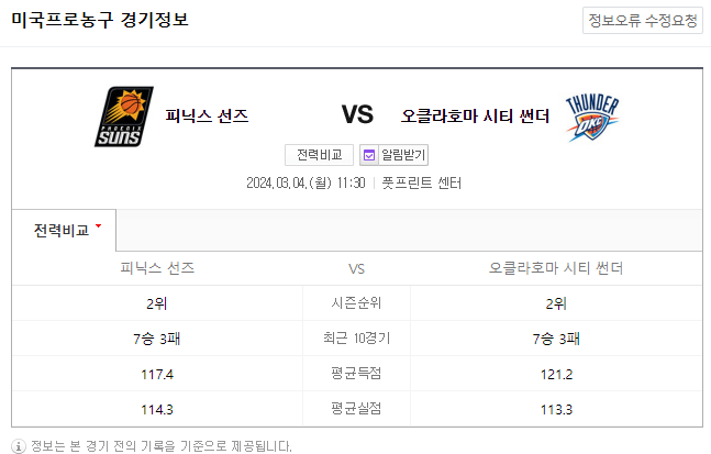  <NBA분석> 3월 4일 피닉스 오클라호마시티 해외농구중계 NBA2K24