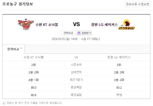  <국내농구분석> 3월 3일 KBL 수원KT 창원LG