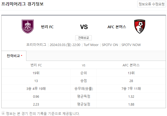  <프리미어리그> 3월 3일 번리 본머스 해외축구중계