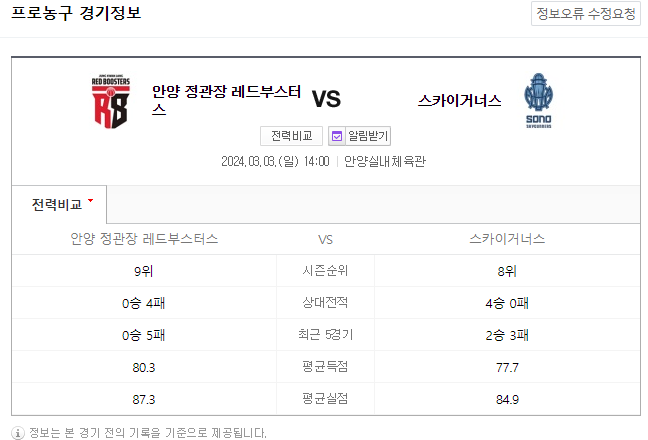  <국내농구분석> 3월 3일 KBL 안양정관장 고양소노