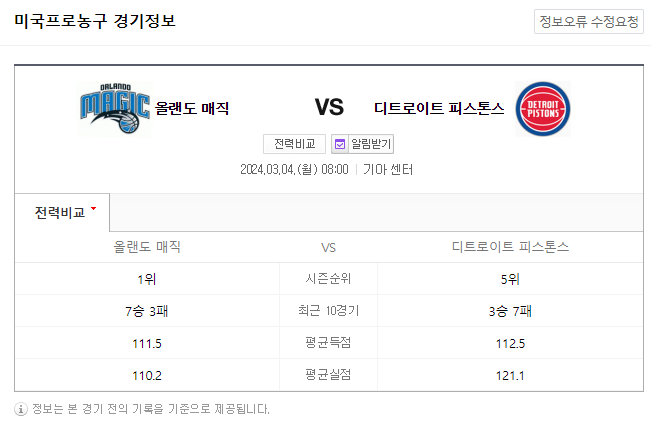  <NBA분석> 3월 4일 올랜도 디트로이트 해외농구중계 NBAMANIA