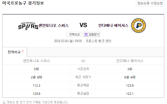  <NBA분석> 3월 4일 샌안토니오 인디애나 해외농구중계 NBAMANIA