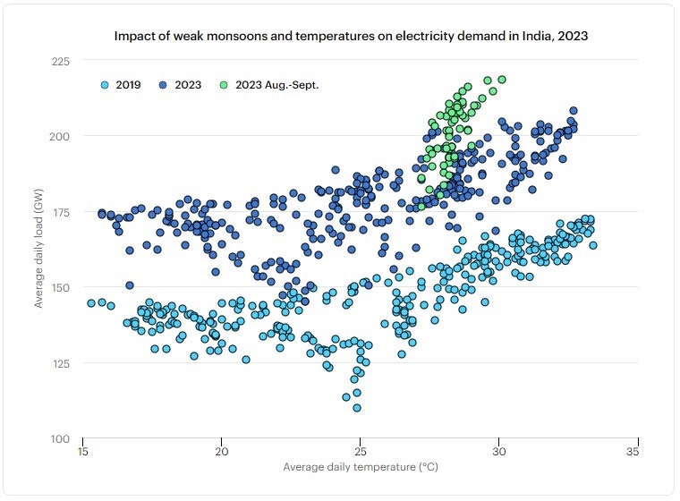 [ 국제에너지기구, IEA ] 2023년 세계 온실가스 배출 보고서, CO2 Emissions in 2023 : 네이버 블로그