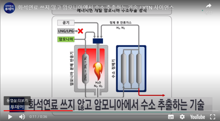 화석연료 쓰지 않고 암모니아에서 수소 추출하는 기술[YTN사이언스]