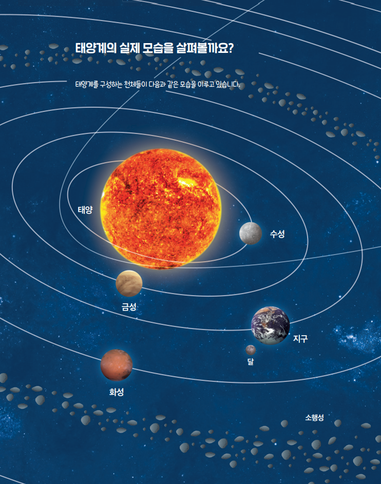태양에서 행성까지의 상대적 거리 비교  ... 태양계 행성은 태양에서 얼마나 떨어져 있을까요?