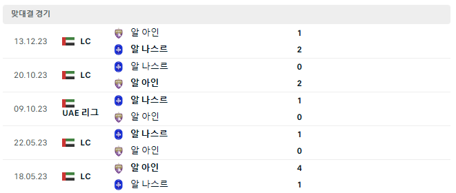 [AFC 챔피언스리그] <b>알아인</b> 알나스르 8강 1차전 프리뷰