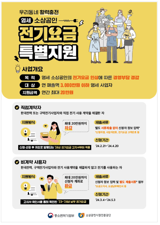 영세 소상공인 전기요금 특별지원 2차 접수 개시 영세 소상공인 전기요금 특별지원 2차 접수 개시