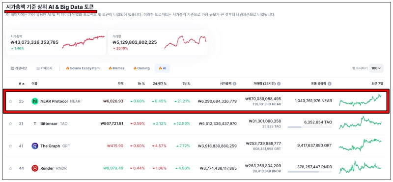 니어프로토콜 코인 NEAR 정보와 상승 이유 전망 21 2