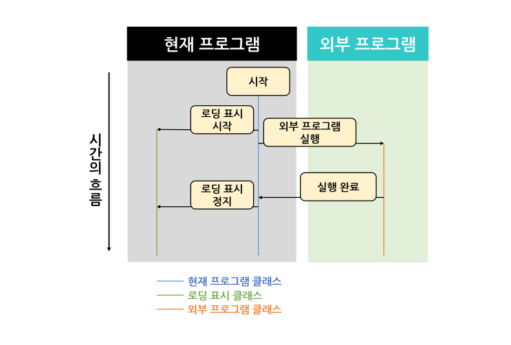 [윈폼] 프로그램 로딩 대기 화면 만들기