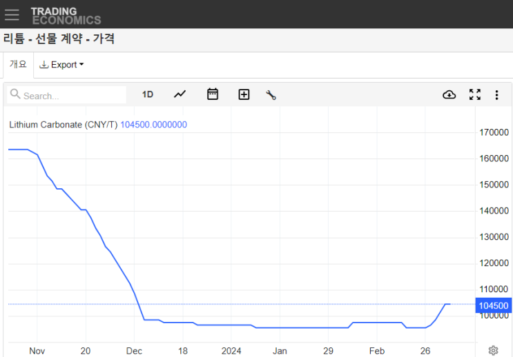  3.4~8 주식공부 (반도체, 이차전지)