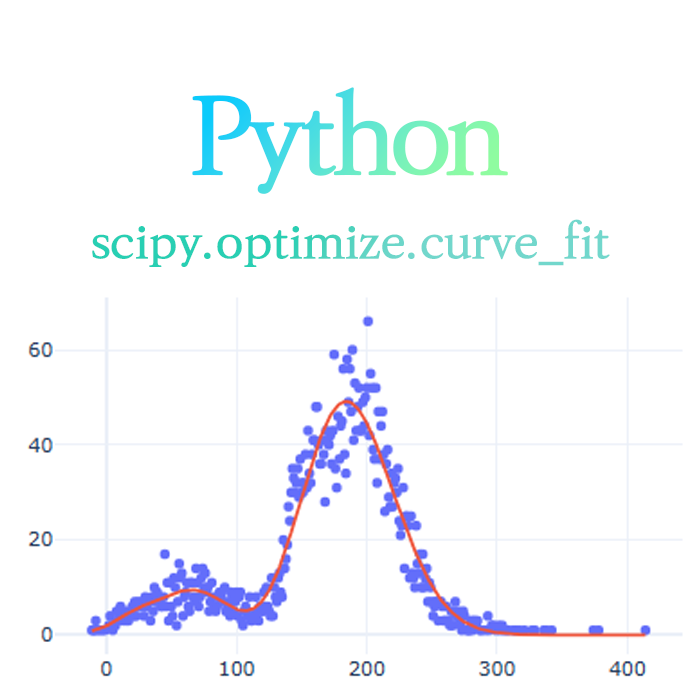  [Python] scipy :: optimize.curve_fit (1) : 비선형 커스텀 함수의 최적화된 모수 찾기 - Mixed Gaussian Distribution