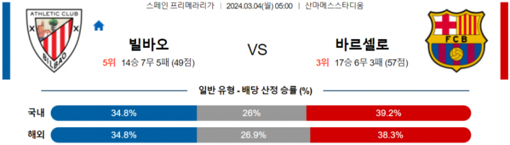  <프리메라리가> 3월 4일 아틀레틱 빌바오 FC 바르셀로나 스포츠중계