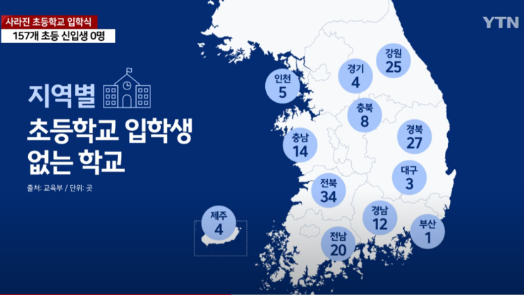  전국 초등학교 2.5%(157개)가 신입생 못 받아