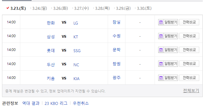 올해도 KBO <b>프로야구</b> 시작 23년도 <b>순위표</b>, 홈 개막 구단
