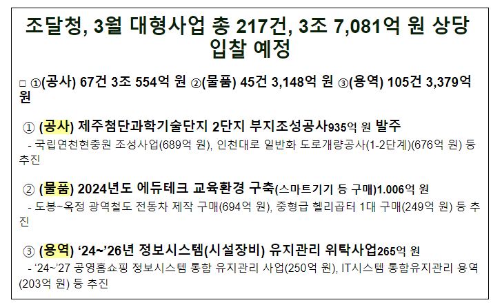 조달청, 3월 대형사업 총 217건, 3조 7,081억 원 상당 입찰 예정 조달청, 3월 대형사업 총 217건, 3조 7,081억 원 상당 입찰 예정