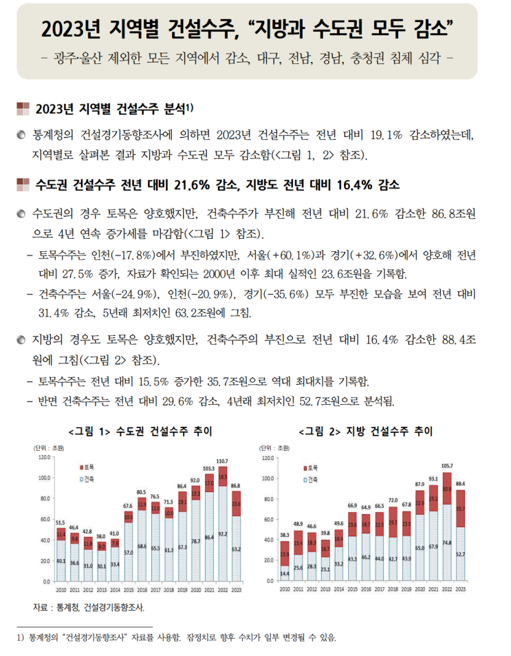  건설동향브리핑946호