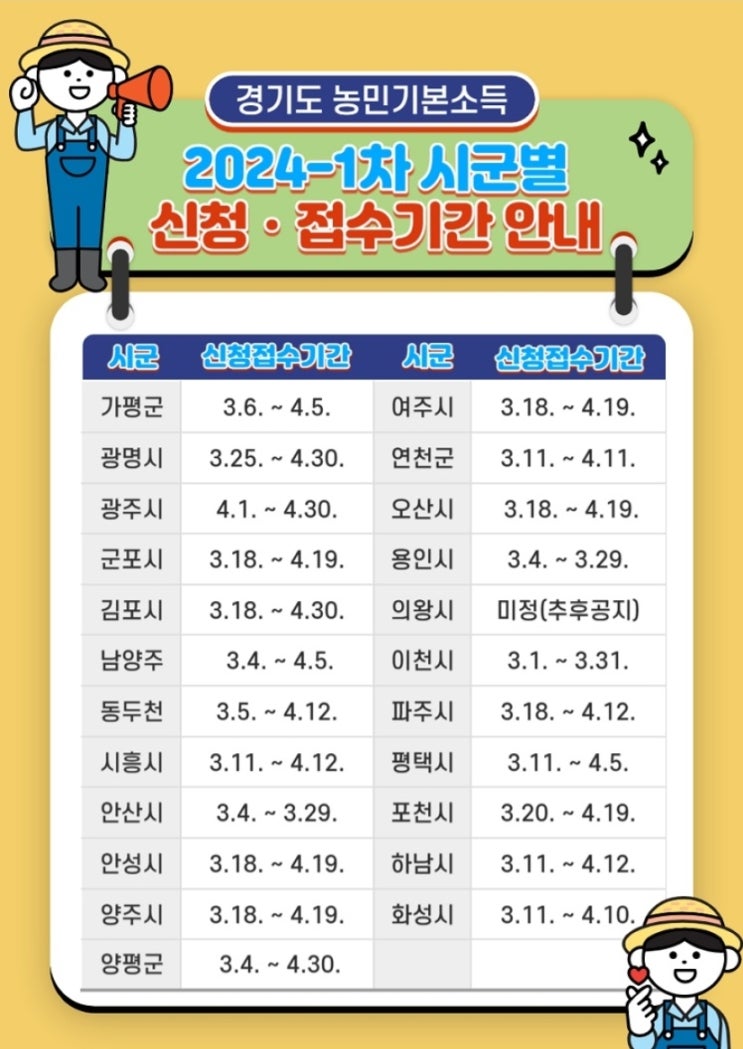  2024 경기도 농민기본소득 신청기간 방법 연천군 농업인