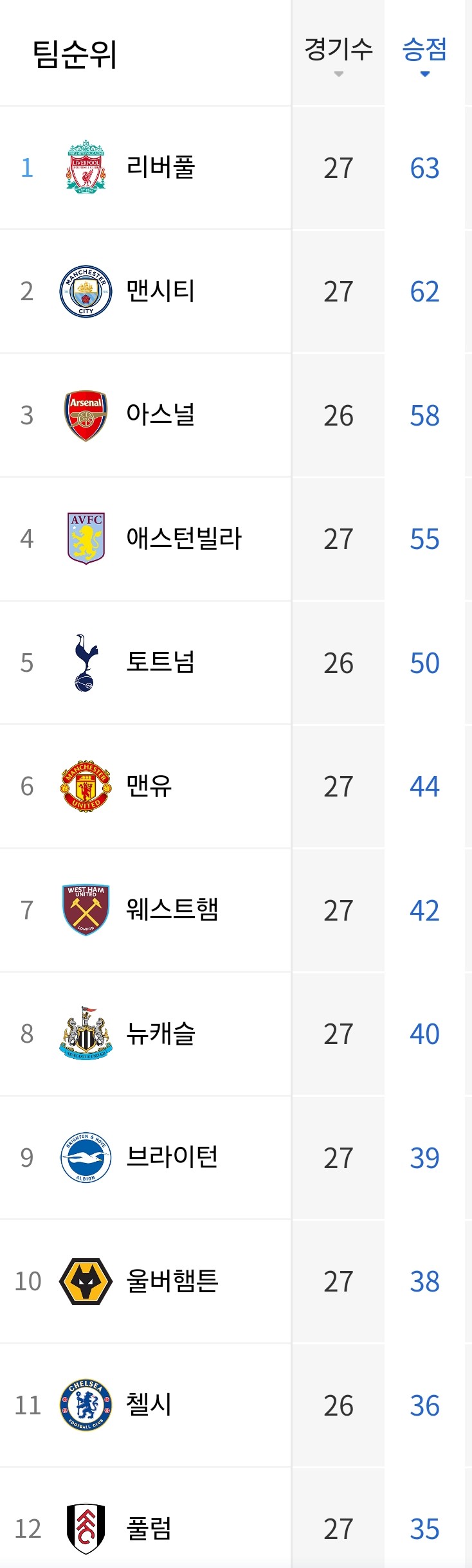 축구소식 24년3월4일 가지공리뷰