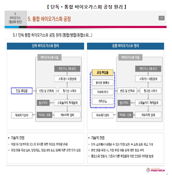2024년 통합 바이오가스화 사업 대상 지자체 8개 선정 2024년 통합 바이오가스화 사업 대상 지자체 8개 선정