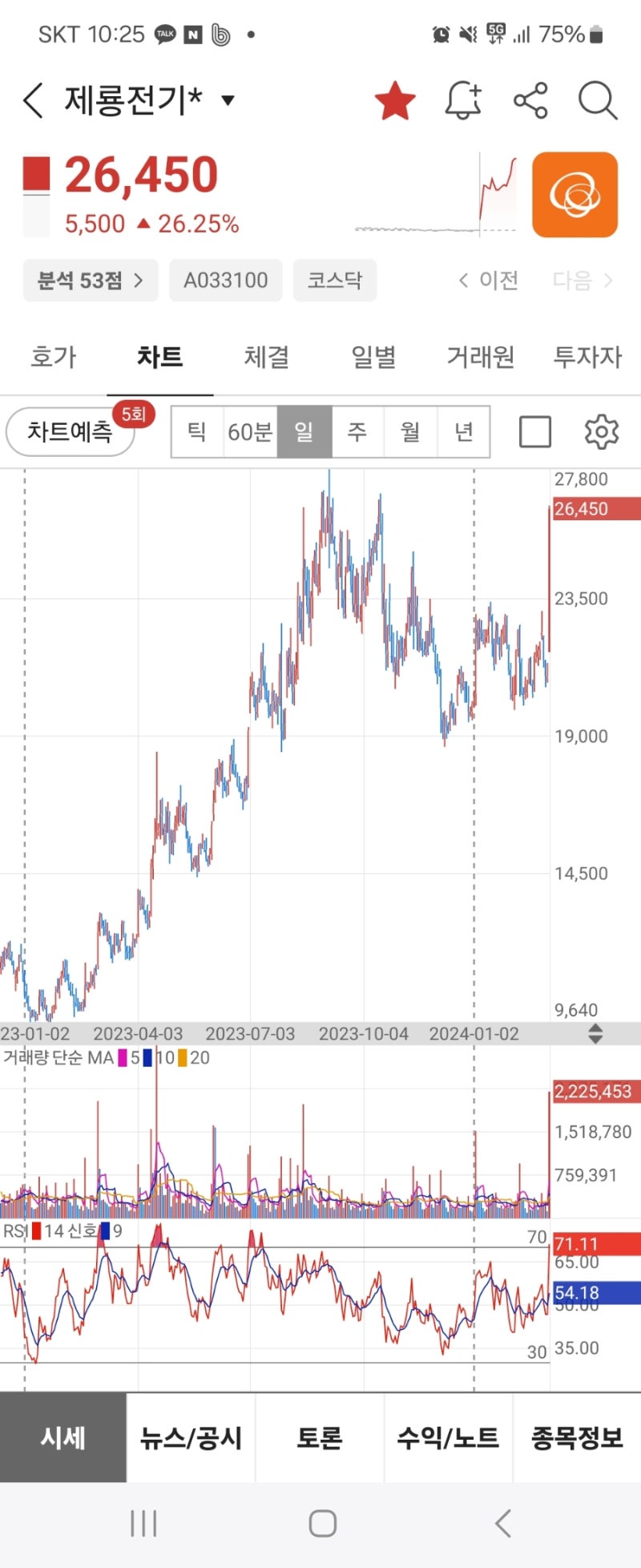 국내/제룡전기] vi : 네이버 블로그