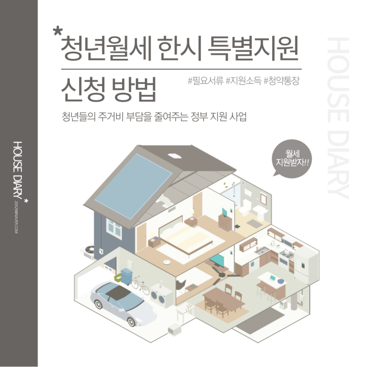  청년월세 한시 특별지원 신청 방법과 필요 서류 알아보기