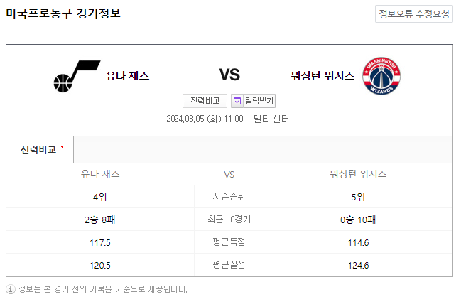  <NBA분석> 3월 5일 유타 워싱턴 해외농구중계 NBAMANIA
