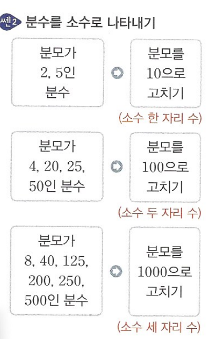 초 5-1 약분과 통분 핵심 개념 요약정리 ssen : 네이버 블로그