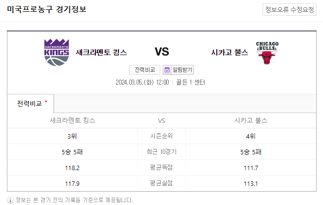  <NBA분석> 3월 5일 새크라멘토 시카고 해외농구중계 NBAMANIA