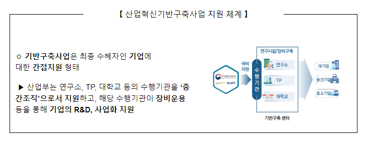 초격차 기술확보를 위한 연구인프라 48개소 신규 지원 초격차 기술확보를 위한 연구인프라 48개소 신규 지원