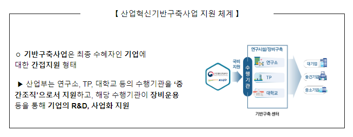 초격차 기술확보를 위한 연구인프라 48개소 신규 지원