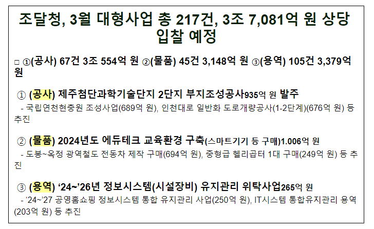 조달청, 3월 대형사업 총 217건, 3조 7,081억 원 상당 입찰 예정