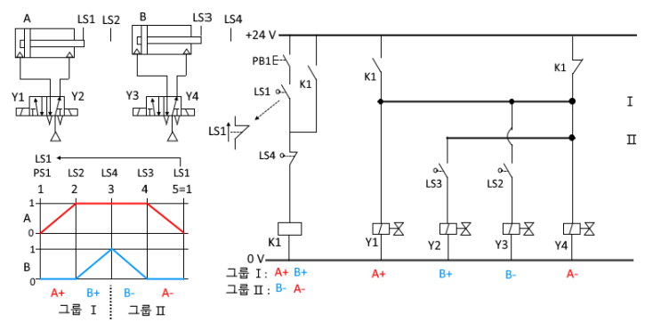 공유압회로 기초 : 전기제어 회로 설계 5