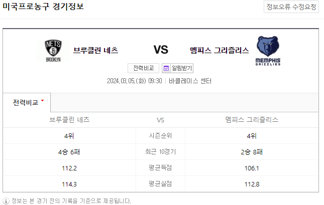  <NBA분석> 3월 5일 브루클린 멤피스 해외농구중계 NBAMANIA
