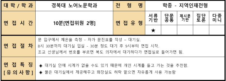  2022학년도 경북대학교 노어노문과 학생부종합 지역인재전형 면접 기출 문제 수원수시비교과상담