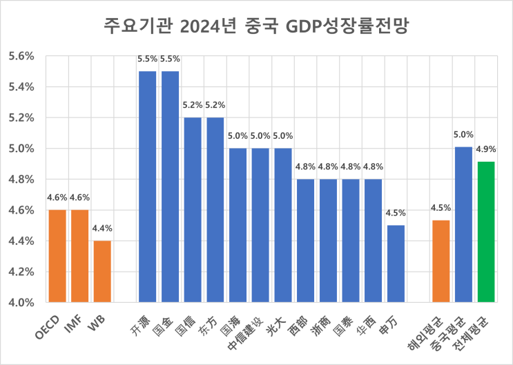 <<b>한중</b>저널:2023 winter> 2024년, 미중 “전술적 데탕트시대”... 