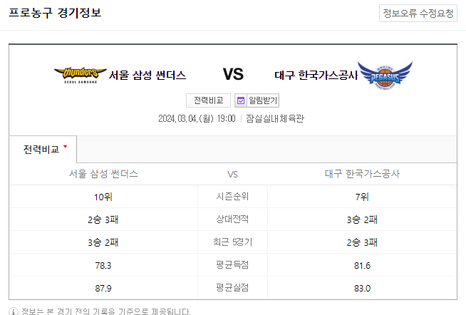  <국내농구분석> 3월 4일 KBL 서울삼성 한국가스공사