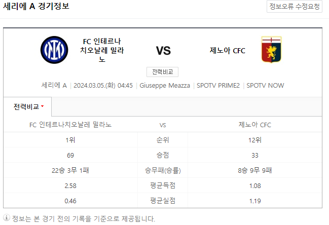  <세리에A중계> 3월 5일 인터밀란 제노아 CFC 해외축구중계