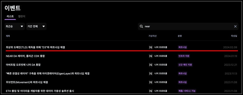 니어프로토콜 코인 NEAR 정보와 상승 이유 전망 25 6
