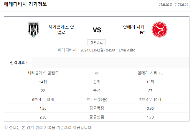  <에레디비시> 3월 4일 헤라클레스 알메러 시티 스포츠중계