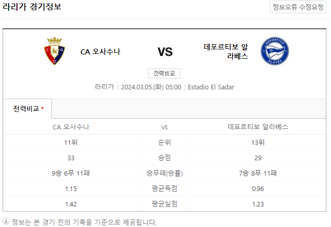  <프리메라리가중계> 3월 5일 CA 오사수나 알라베스 해외축구중계