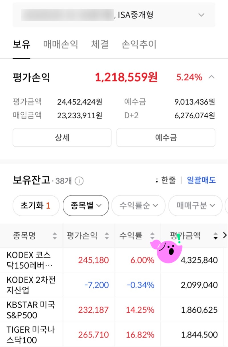 KODEX 코스닥150레버리지 ETF - 단타 전략으로 쓸만한 ETF : 네이버 블로그
