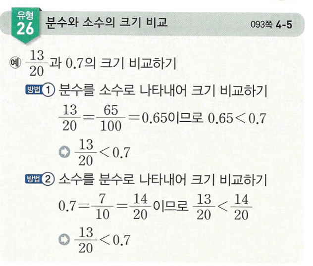 초 5-1 약분과 통분 핵심 개념 요약정리 ssen : 네이버 블로그