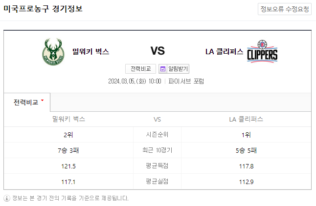  <NBA분석> 3월 5일 밀워키 LA클리퍼스 해외농구중계 NBAMANIA