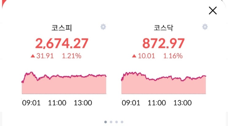  주린이의 경제적자유를 위한 투자내역! 03월04일 장마감후