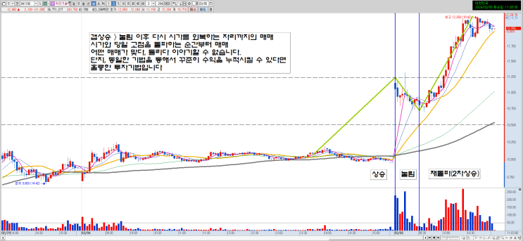 <b>비트코인 가격</b> 상승에 따른 가상화폐 관련주 <b>급등</b>... 