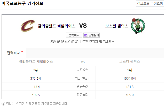 <NBA분석> 3월 6일 클리블랜드 보스턴 해외농구중계 NBAMANIA