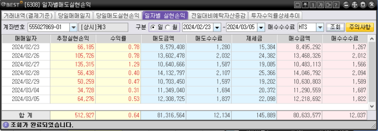  주식 프로그램 자동매매 투자결과 공유 (24/02/23~24/03/05, 시스템매매, 주식매매프로그램)