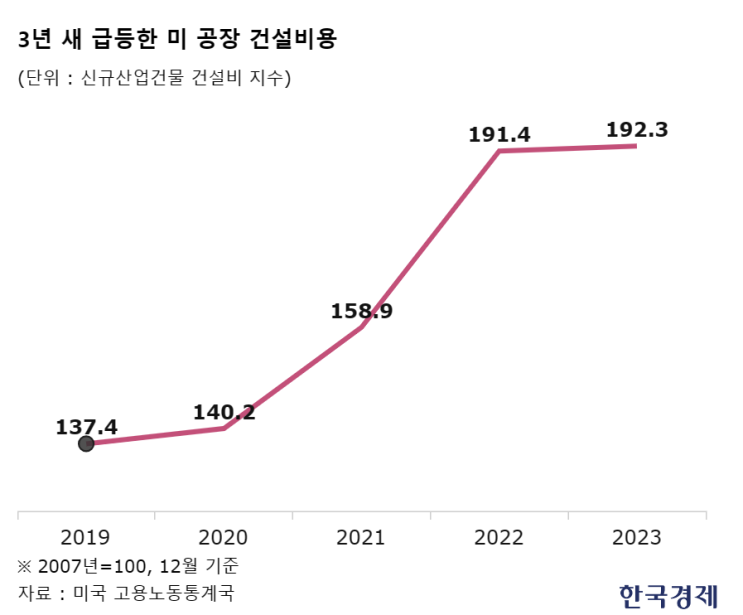  3월 5일 화요일 간추린 아침뉴스