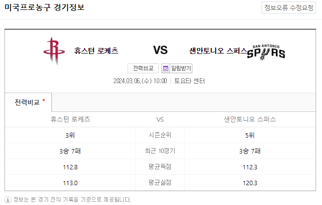  <NBA분석> 3월 6일 휴스턴 샌안토니오 해외농구중계 NBA순위