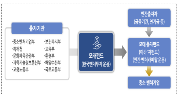 국내 최초 사이버 보안 전용 펀드 조성 시작 국내 최초 사이버 보안 전용 펀드 조성 시작